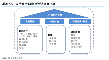 专注，成就极致 公牛集团LED照明设备深度解析
